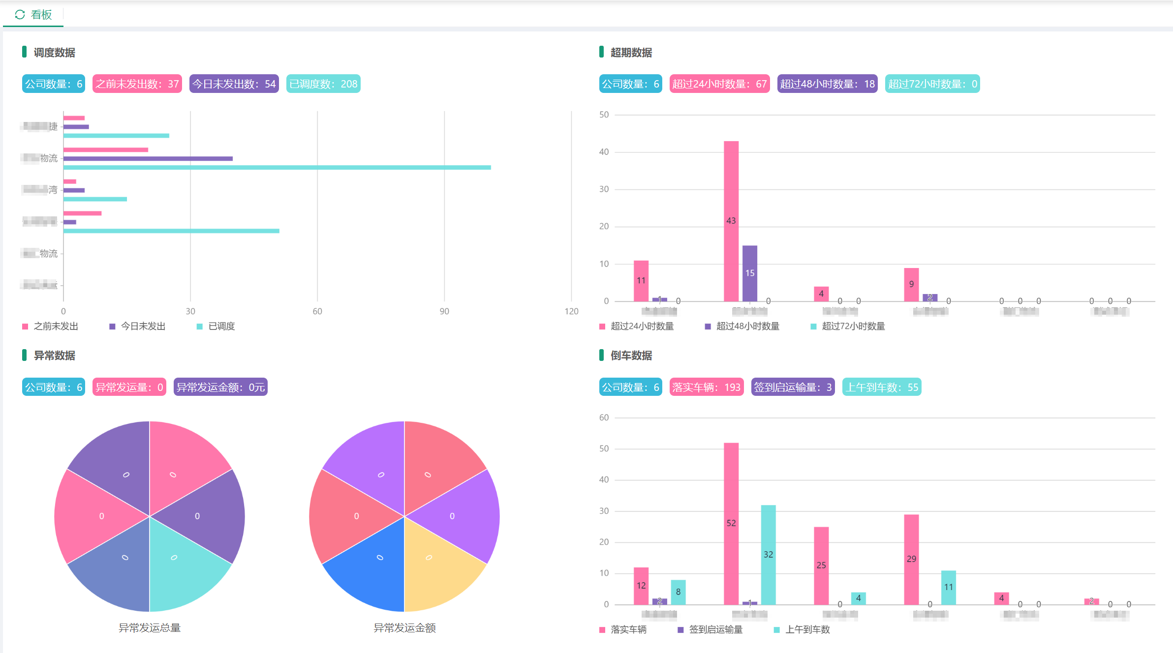 1690881221834775.png 調(diào)度員看板.png